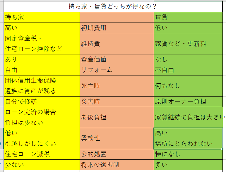 今家を買うべきか?賃貸に住み続けるべき? もみの木ブログ もみの木ハウス・おおさか (大阪府堺市) 今家を買うべきか?賃貸に住み続けるべき? もみの木ブログ もみの木ハウス・おおさか (大阪府堺市)